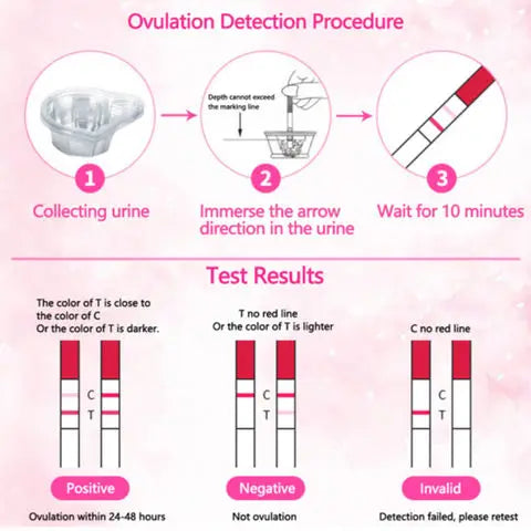 20Pcs LH Ovulation Test Kit – Over 99% Accuracy for Home Use