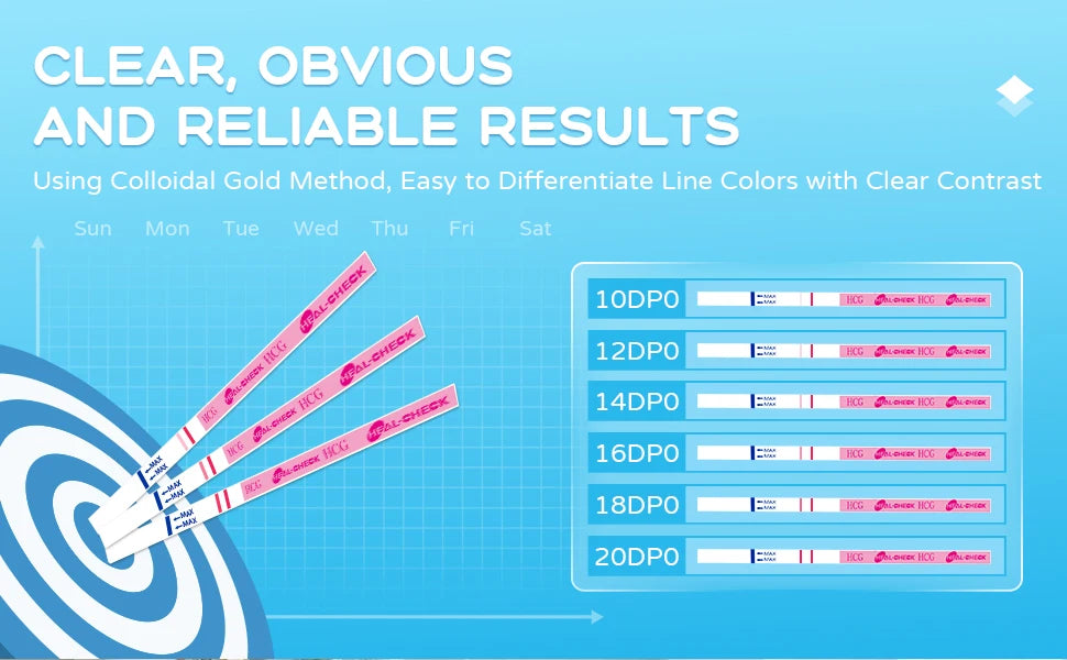 50 Pregnancy Test Strips – Early Detection HCG Test for Women, 99% Accurate