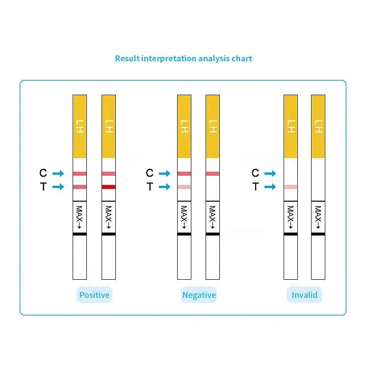 50 Pregnancy Test Strips – Early Detection HCG Test for Women, 99% Accurate